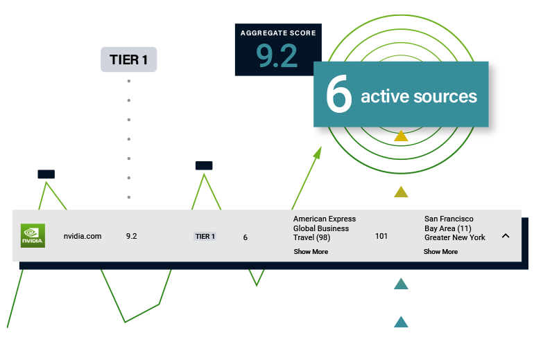 Screenshots of company intent signals in the Intentsify platform
